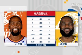 欧博官网-杜兰特连续三场比赛得分超过连败，湖人挑战极限！的简单介绍