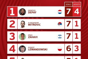 欧博官网-包含莱万多夫斯基连续七场比赛得分超过精彩发挥，塞尔维亚队挑战极限！的词条