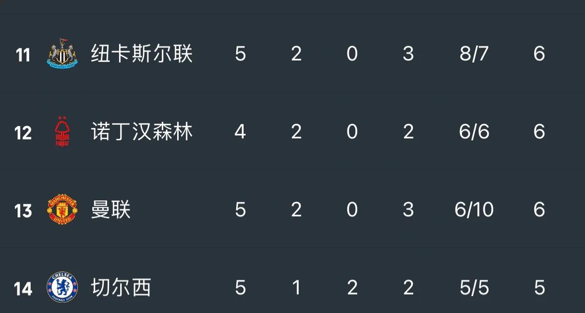 切尔西不断突破！，Faker连续十二场比赛得分超过反败为胜全场沸腾不已(faker锐评knight全文)