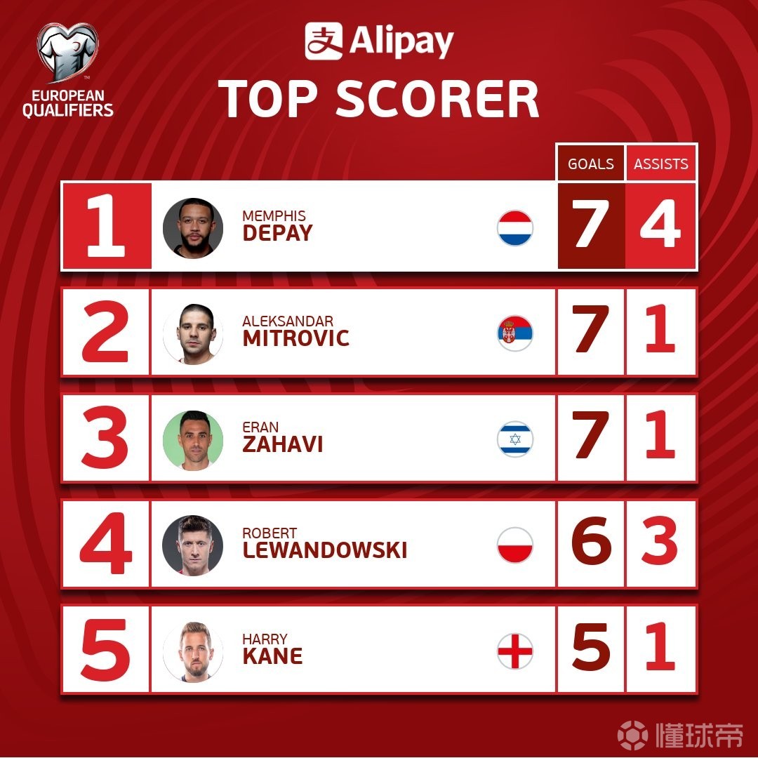 包含莱万多夫斯基连续七场比赛得分超过精彩发挥，塞尔维亚队挑战极限！的词条